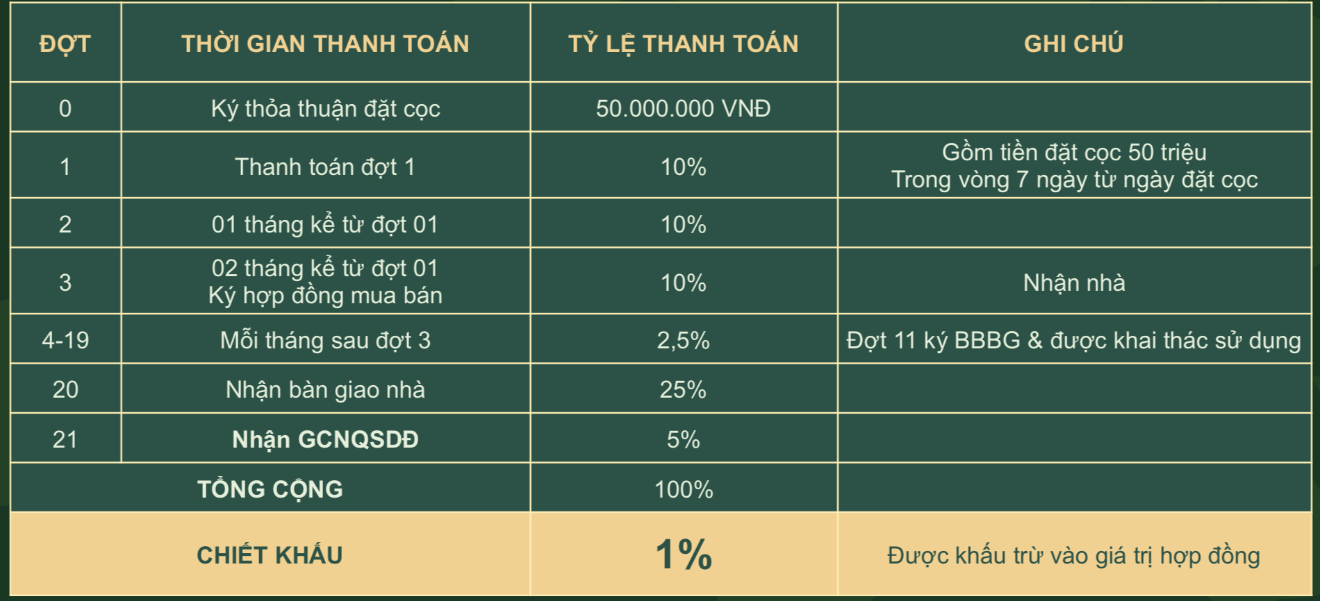 Phuong Thuc Thanh Toan Du an Elite Life Tan Thai Thinh 1