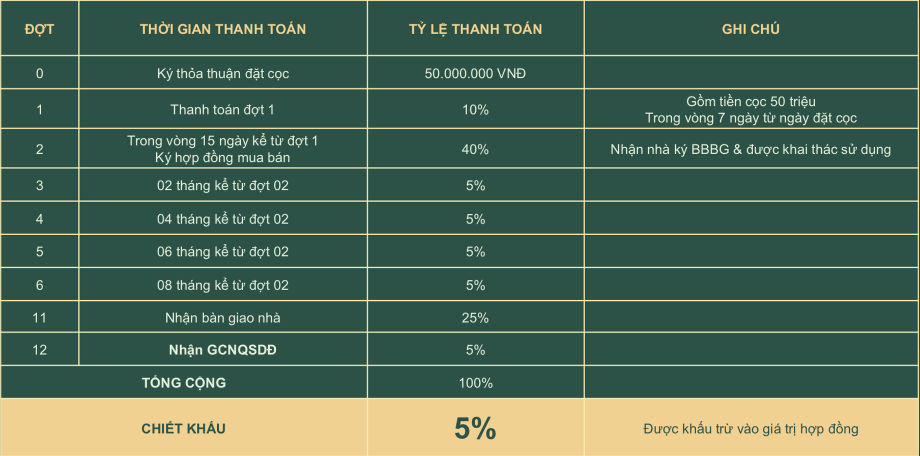 Phuong Thuc Thanh Toan Du an Elite Life Tan Thai Thinh 2