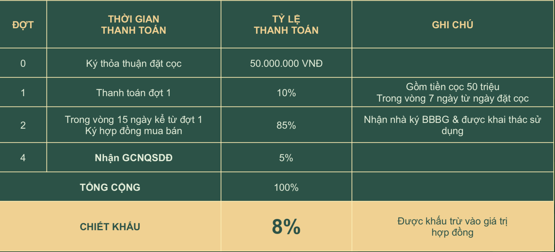 Phuong Thuc Thanh Toan Du an Elite Life Tan Thai Thinh 3