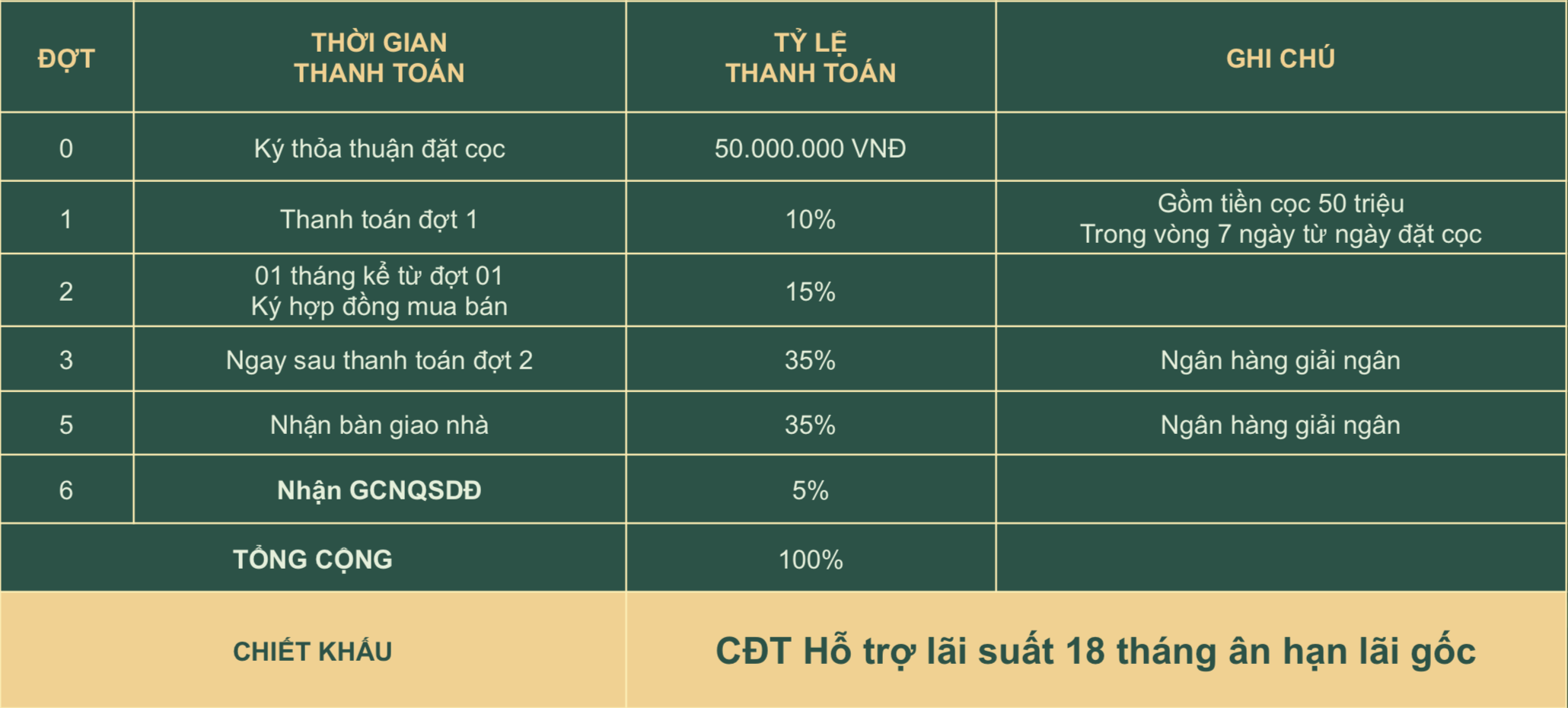 Phuong Thuc Thanh Toan Du an Elite Life Tan Thai Thinh 4