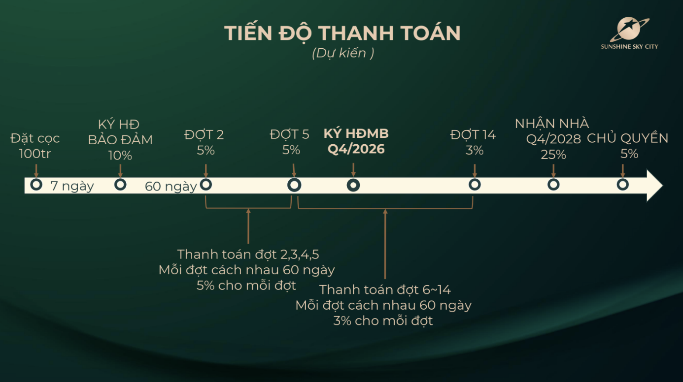 mặt bằng toàn V9 Sunshine Sky City 
