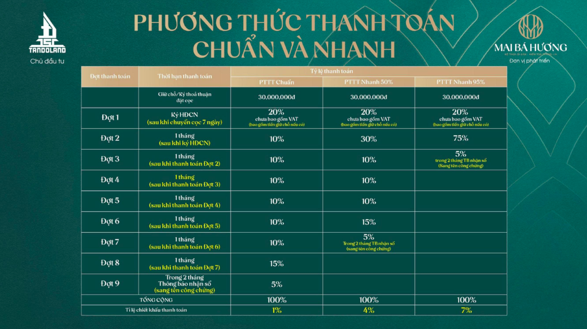 Lộ trình thanh toán chuẩn và nhanh