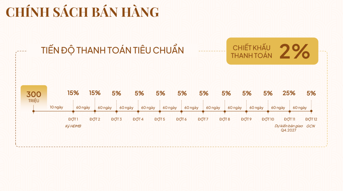 Chính sách thanh toán chuẩn