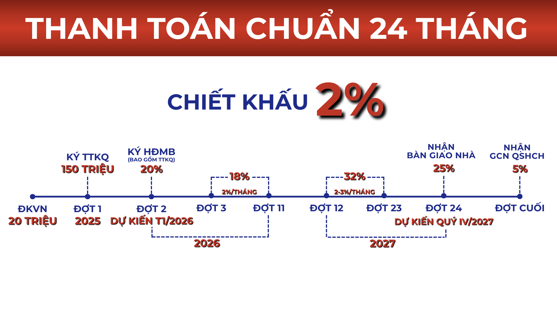 THANH TOÁN CHUẨN 24 THÁNG