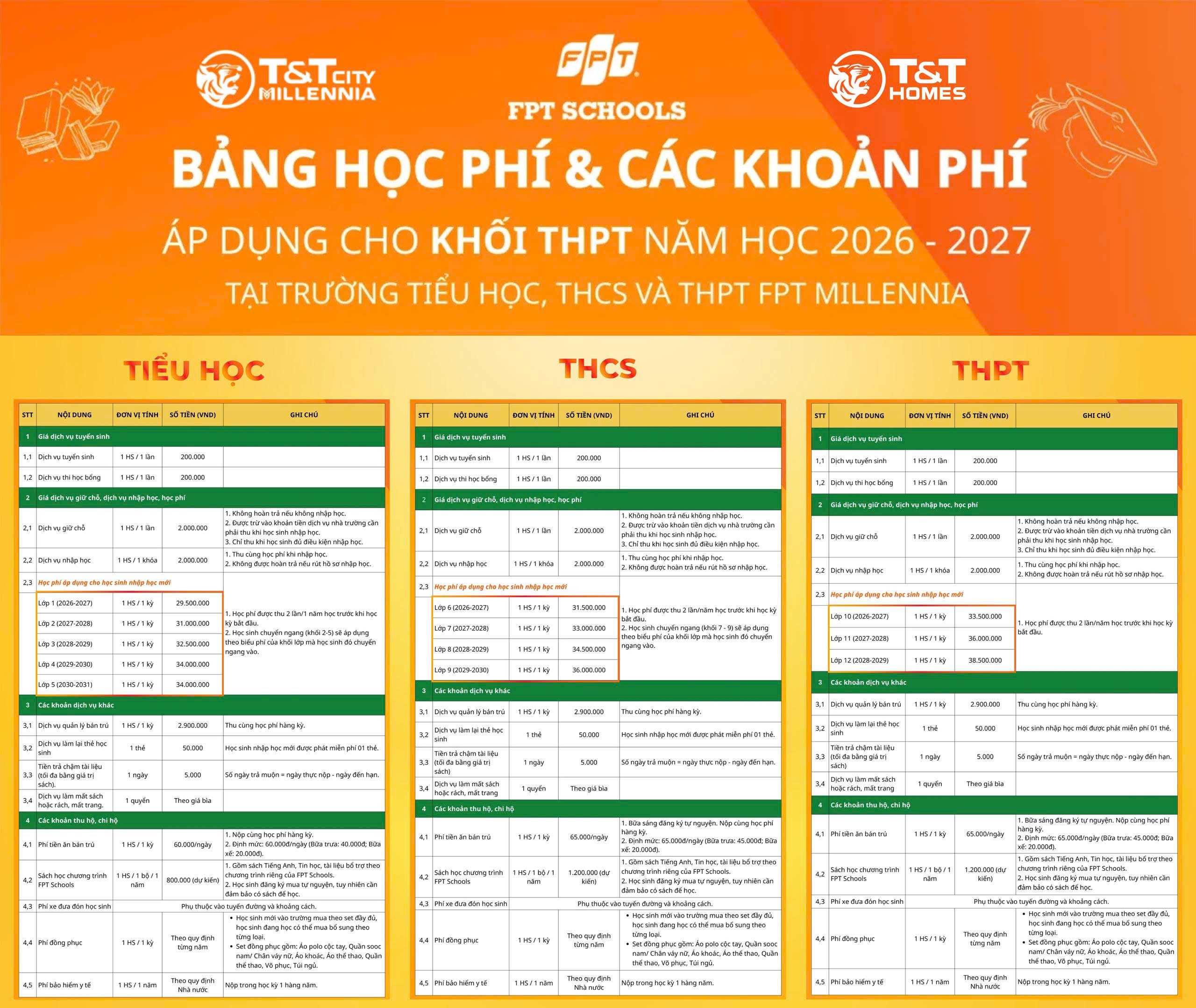 FPT Schools chính thức tuyển sinh niên khóa 2026 - 2027: bước ngoạt quan trọng xác lập sức sống đô thị và tiềm năng tăng trưởng bền vững