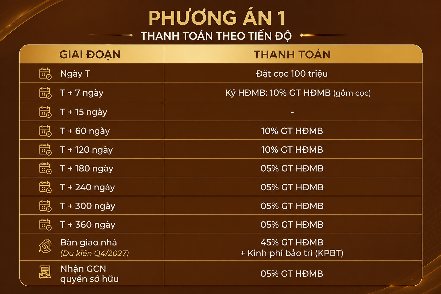 Phương thức thanh toán Vlasta Premier