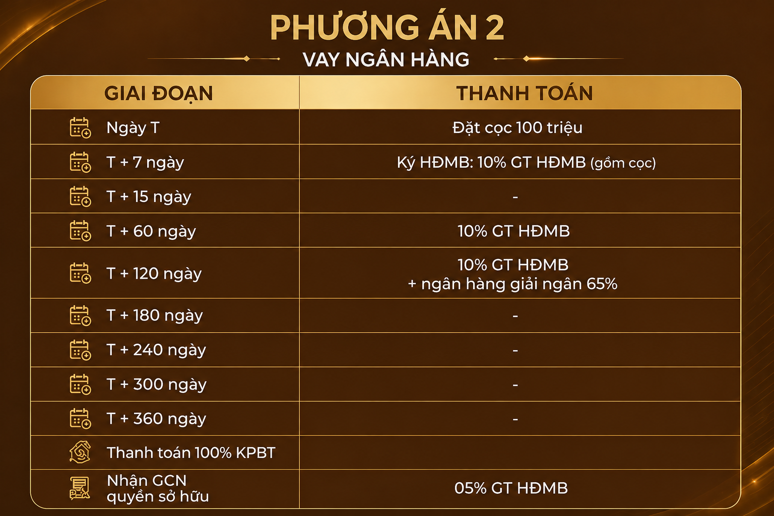 Phương thức thanh toán Vlasta Premier